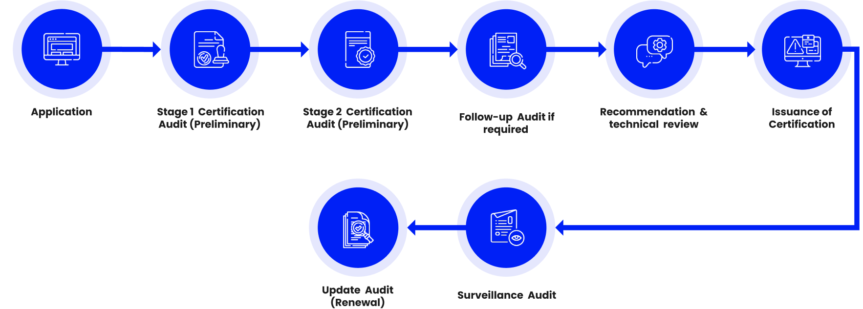 ISO 27001 certification roadmap timeline diagram