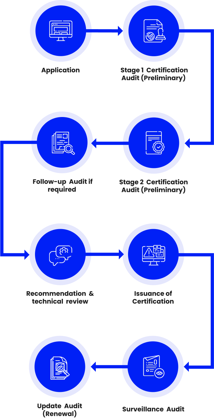 ISO 27001 certification roadmap timeline diagram