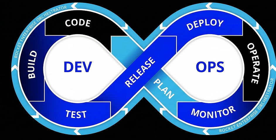 Ilustrasi DevOps