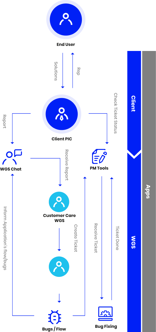 mobile-managedservices