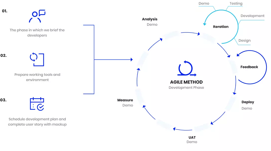 project-type-agile