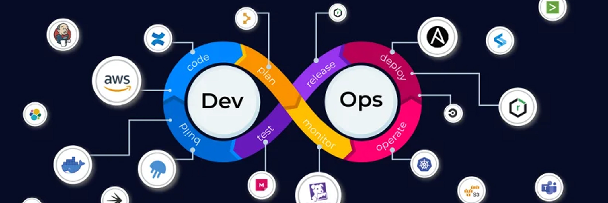 DevOps Training training program thumbnail